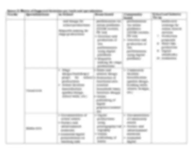pfd