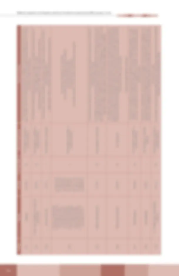 pf2c
