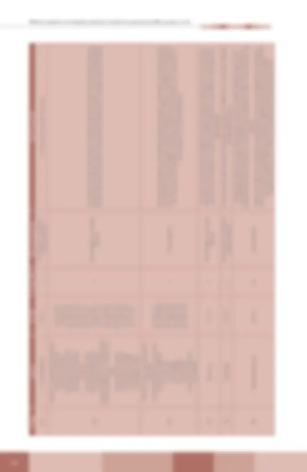 pf2a