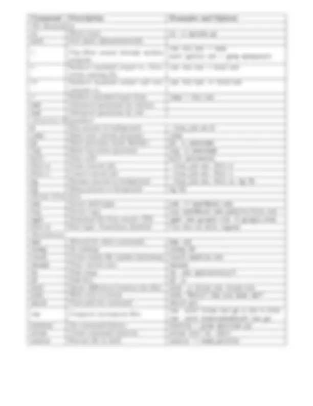 UNIX Command Cheat Sheet | Cheat Sheet Linux skills | Docsity