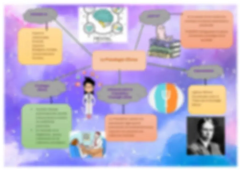 Temas psicología clinica | Esquemas y mapas conceptuales de Psicología ...