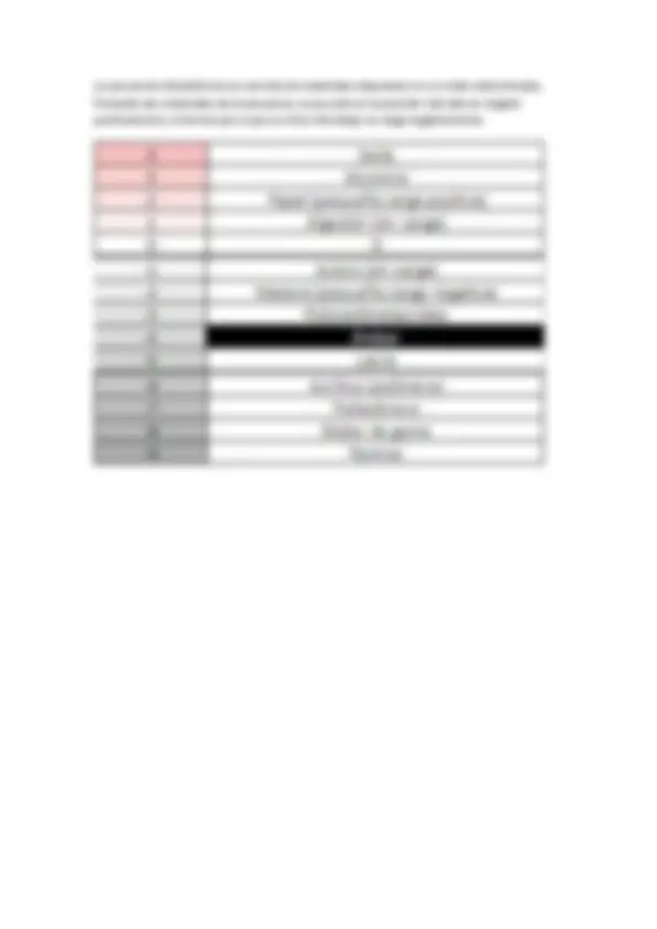 pf2