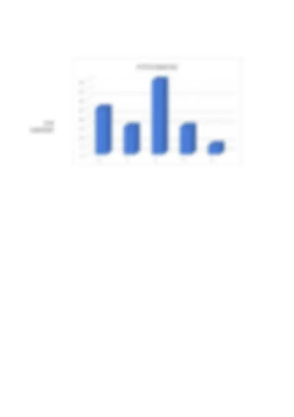 pfe