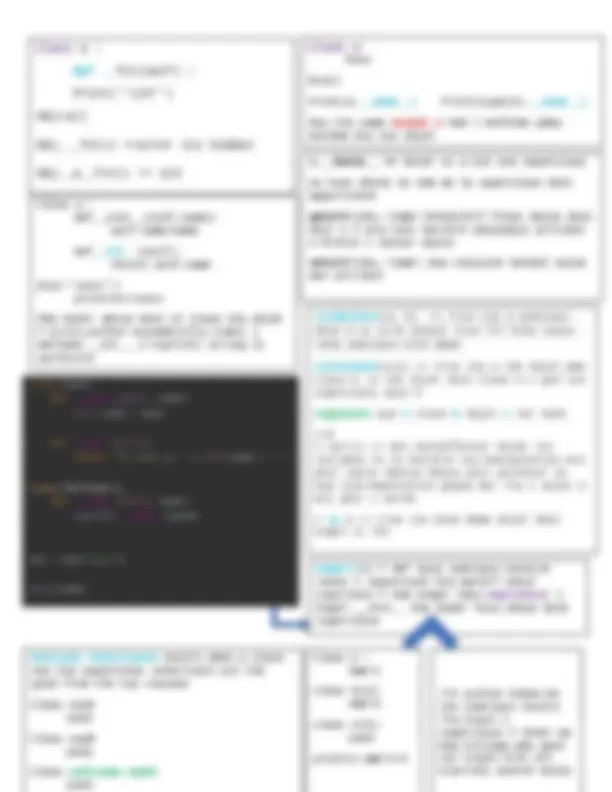Python Programming Fundamentals: A Comprehensive Guide to Basic ...