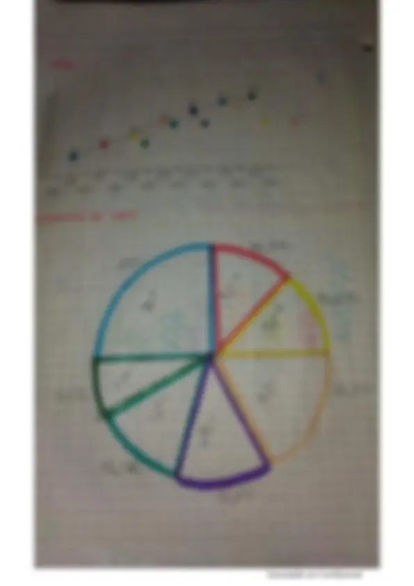 pf3