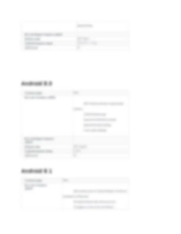 Android Operating System Versions and Features | Lecture notes Computer ...