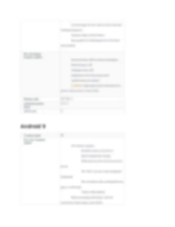Android Operating System Versions and Features | Lecture notes Computer ...
