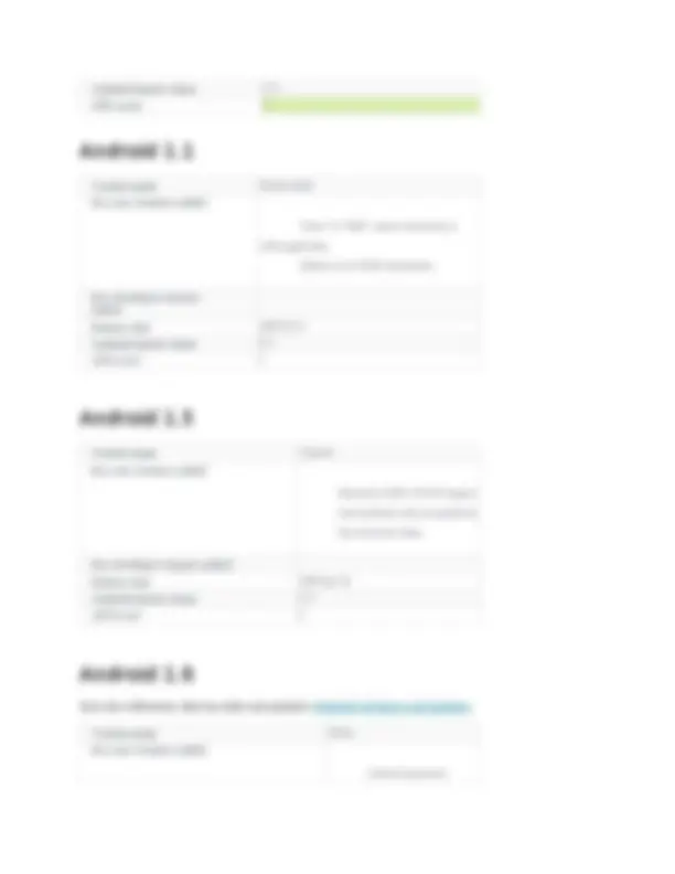 Android Operating System Versions and Features | Lecture notes Computer ...