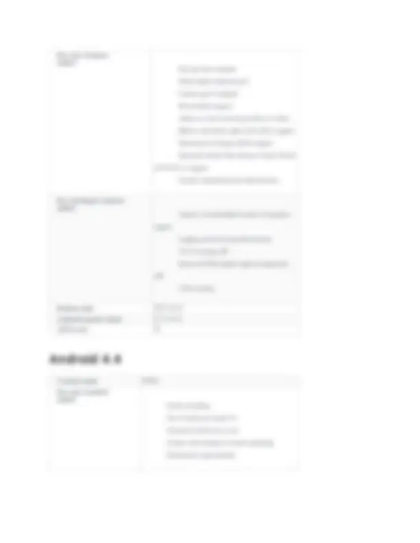 Android Operating System Versions and Features | Lecture notes Computer ...