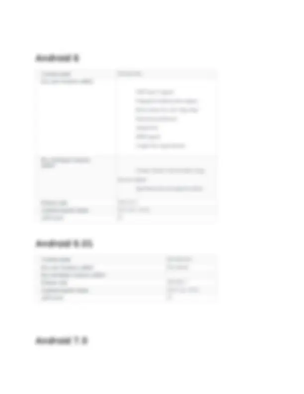 Android Operating System Versions and Features | Lecture notes Computer ...