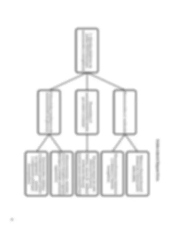 pf5
