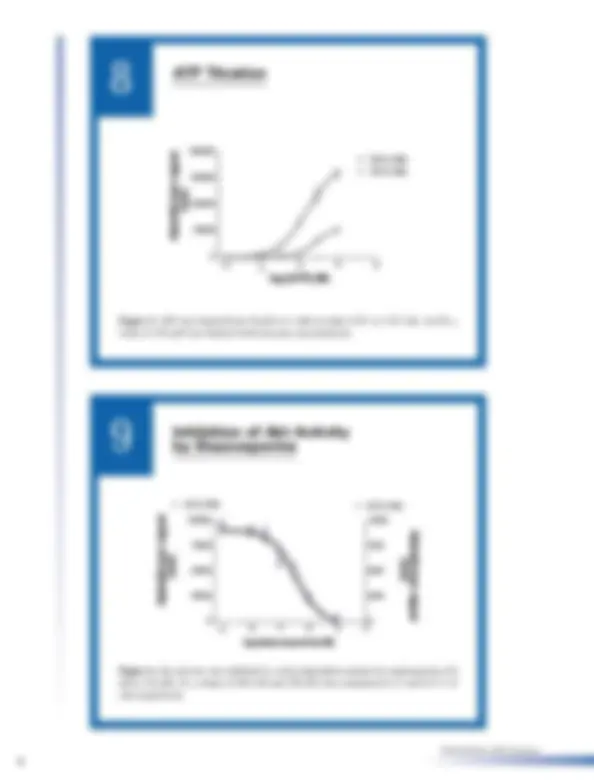 Sensitive AlphaScreen Assay for Akt Kinase Activity with GSK-3 ...