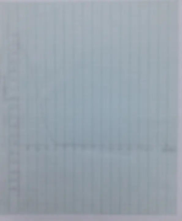 pf3