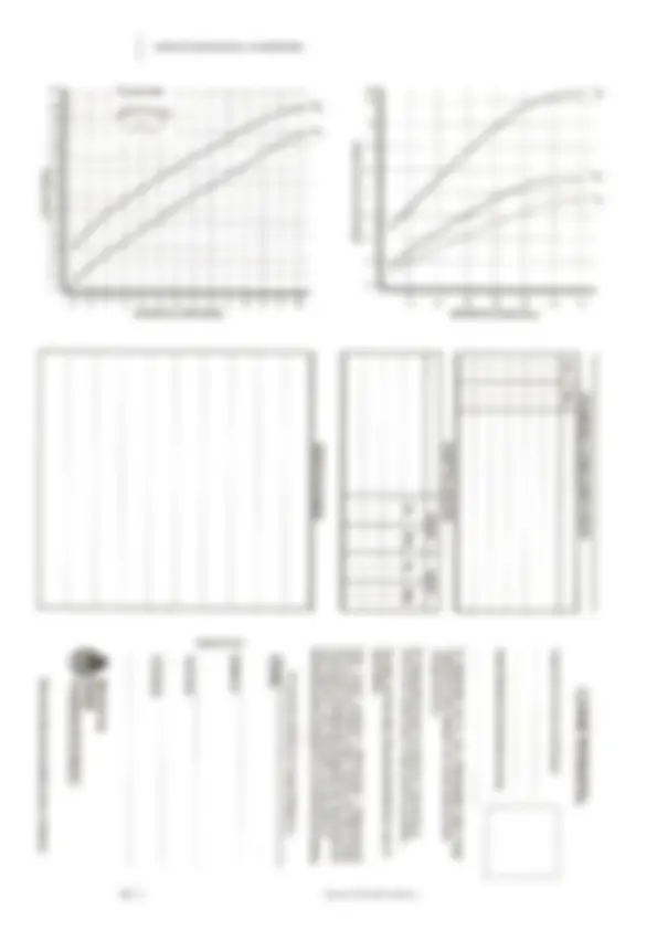 pf3b