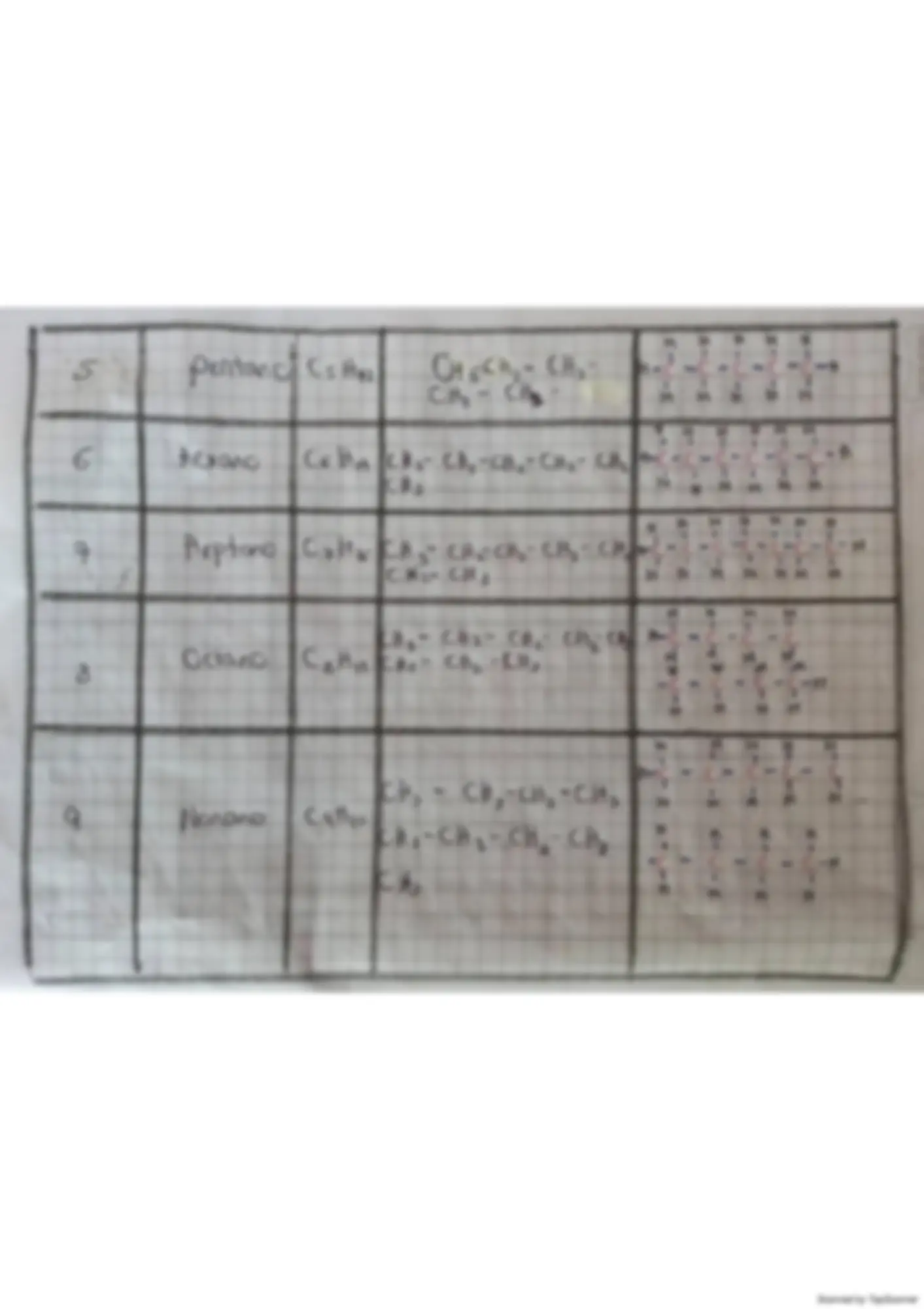 pf5
