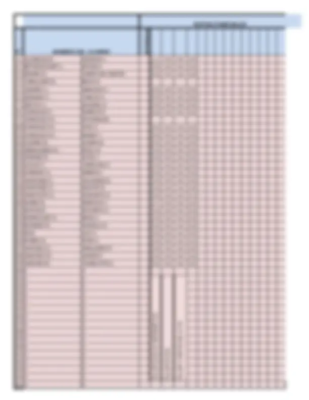 pf3