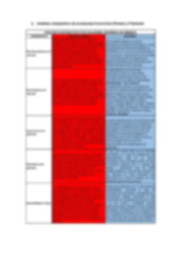 pfa
