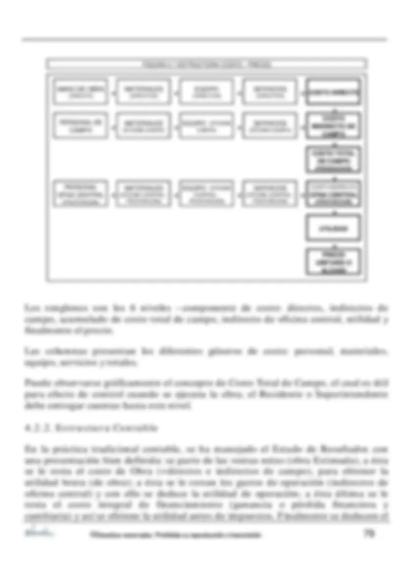 pf2c