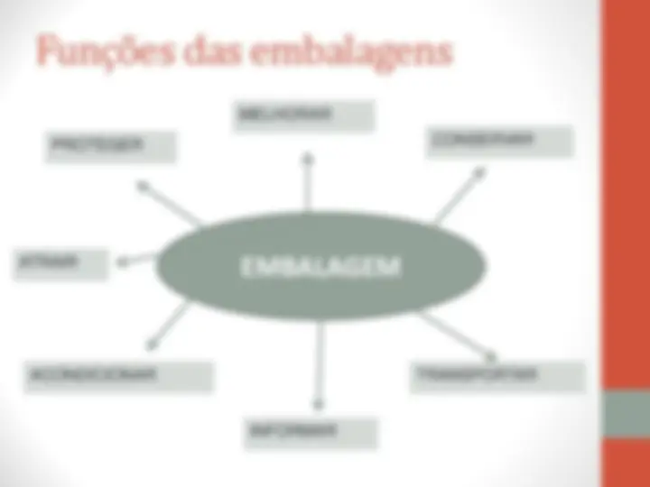 pfe