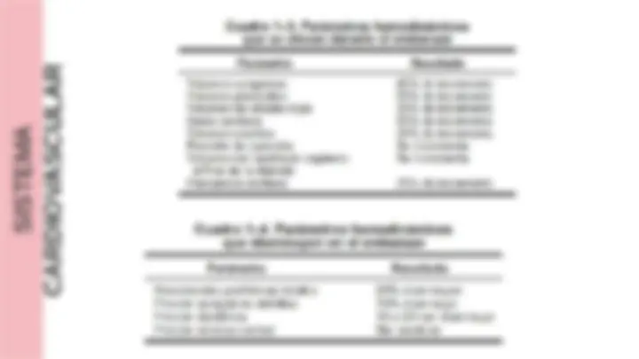 pfa