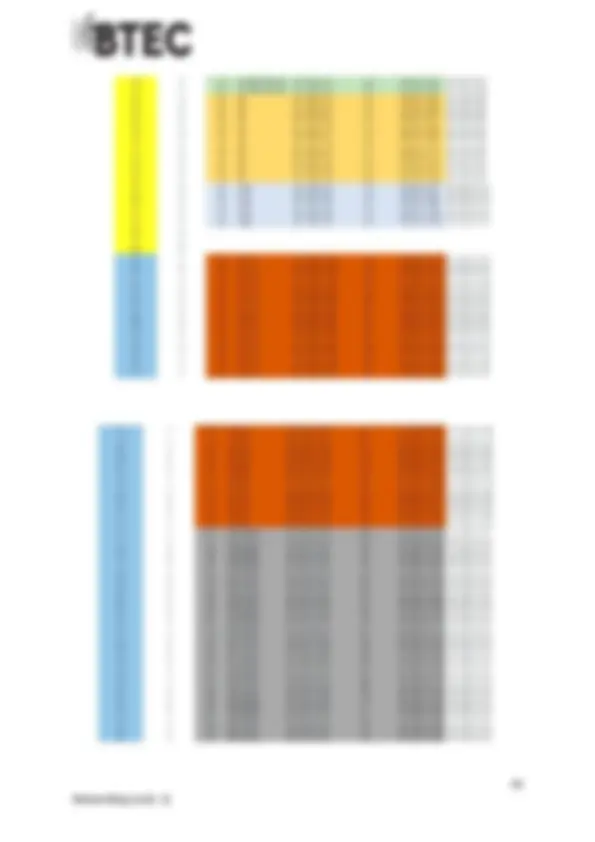 pf3c