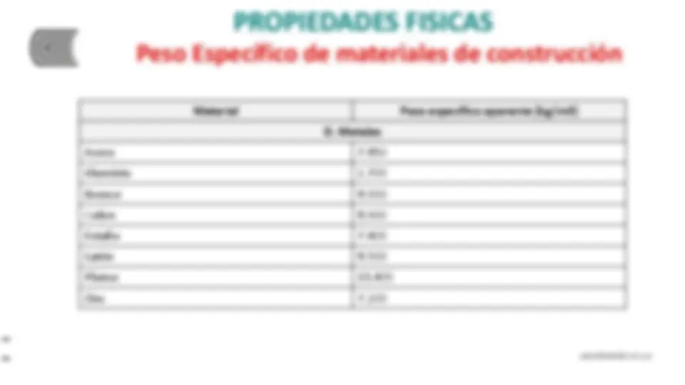 pfe