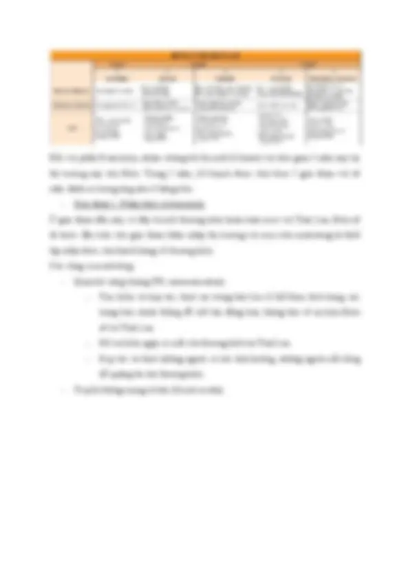 Bitis analysis and swot and competitor | Cheat Sheet Marketing Theory ...