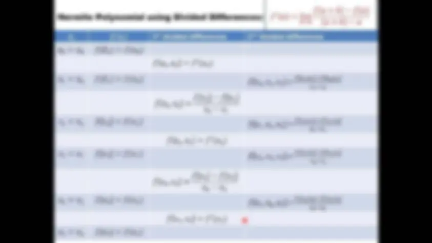pf2c