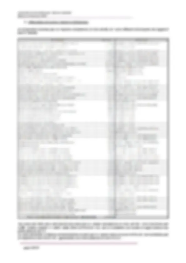 pf3a