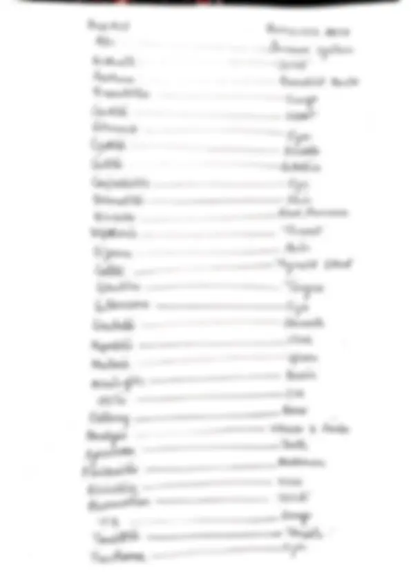 Biology - Human Physiology Handwritten Colorful Complete Notes | Study ...