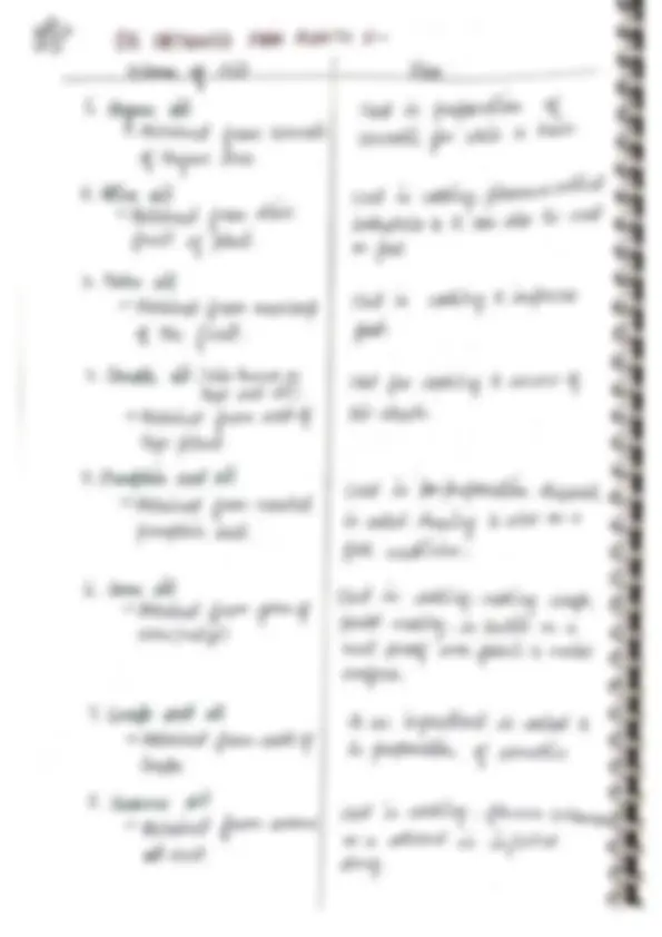 Biology - Human Physiology Handwritten Colorful Complete Notes | Study ...