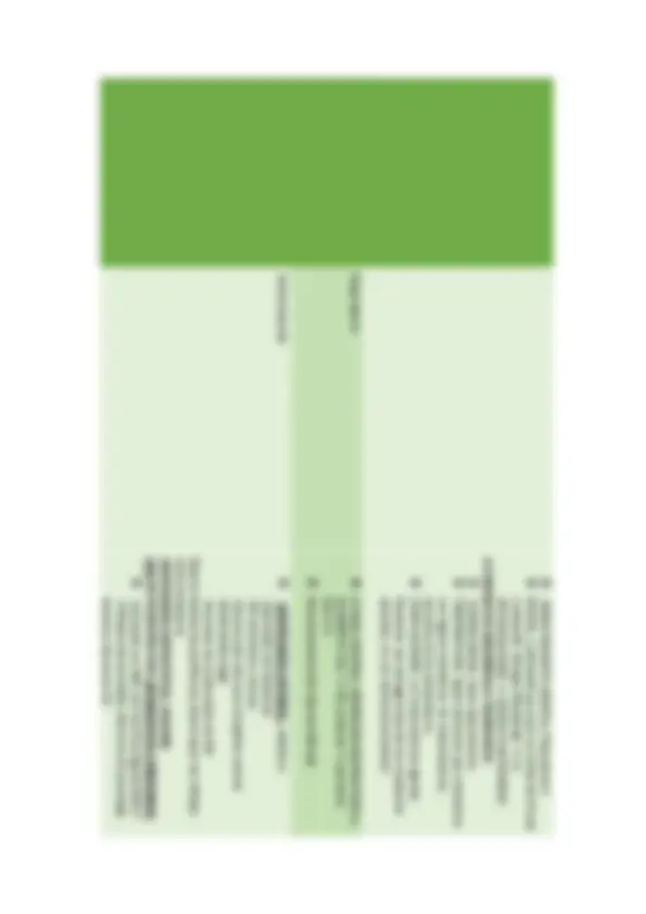 pf2a
