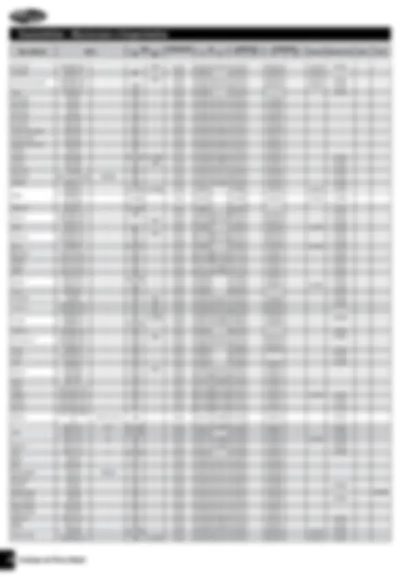 pf1e