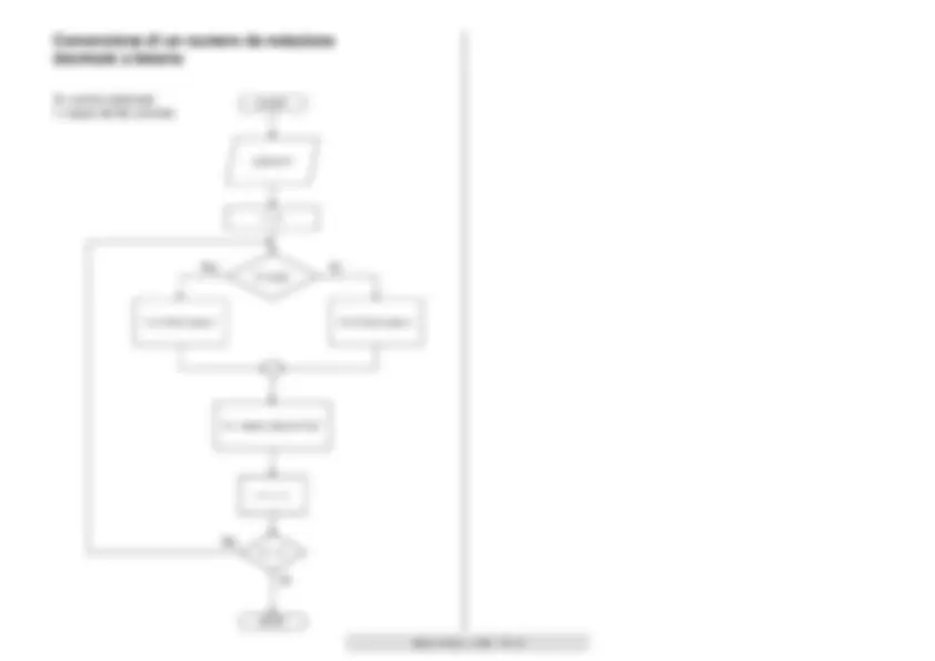 Esercizi svolti in flowchart | Schemi e mappe concettuali di ...