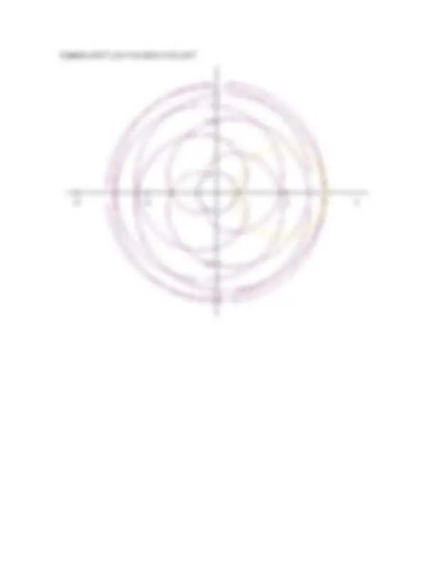 pf2c