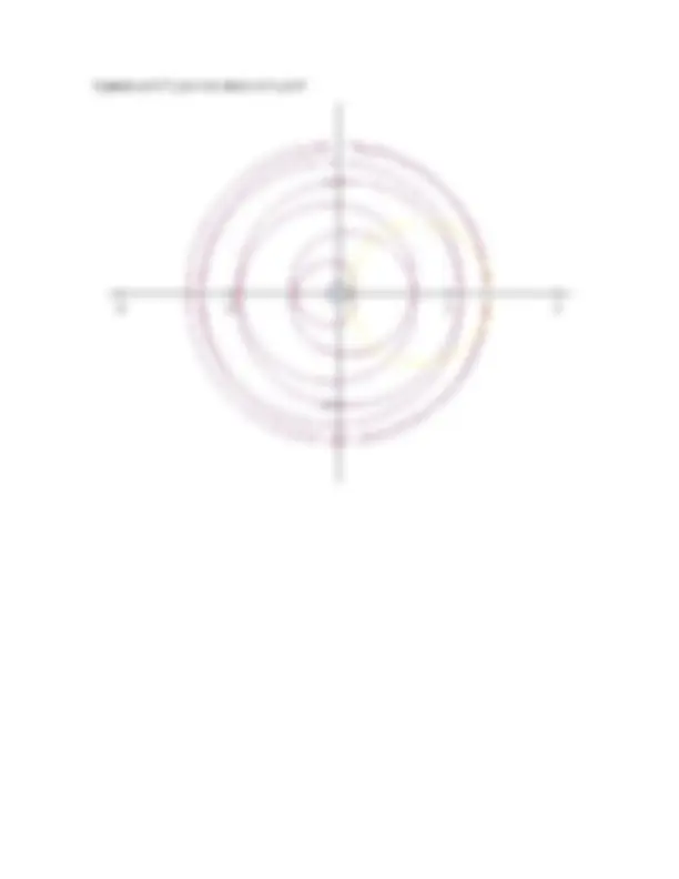 pf2a