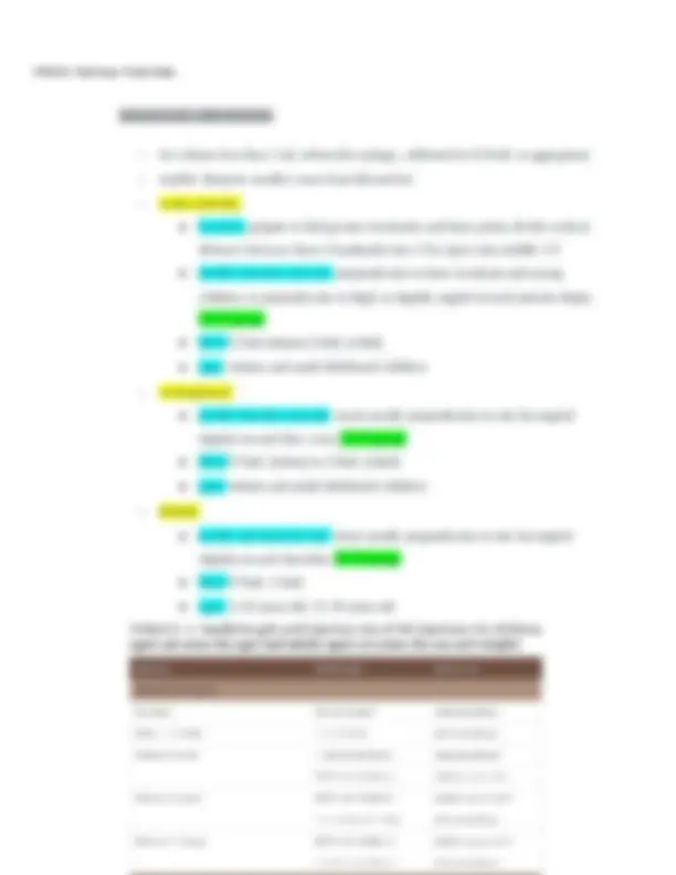 NUR 335 - Peds Exam 1 Study Guide | Exams Health sciences | Docsity