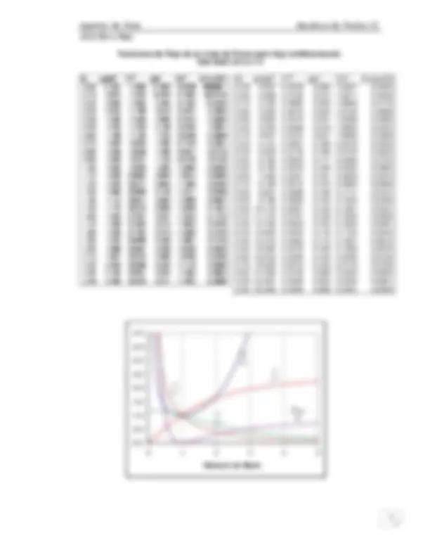 pf2c