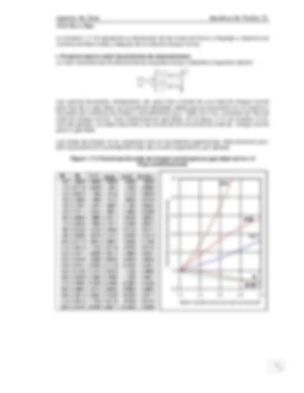 pf3e