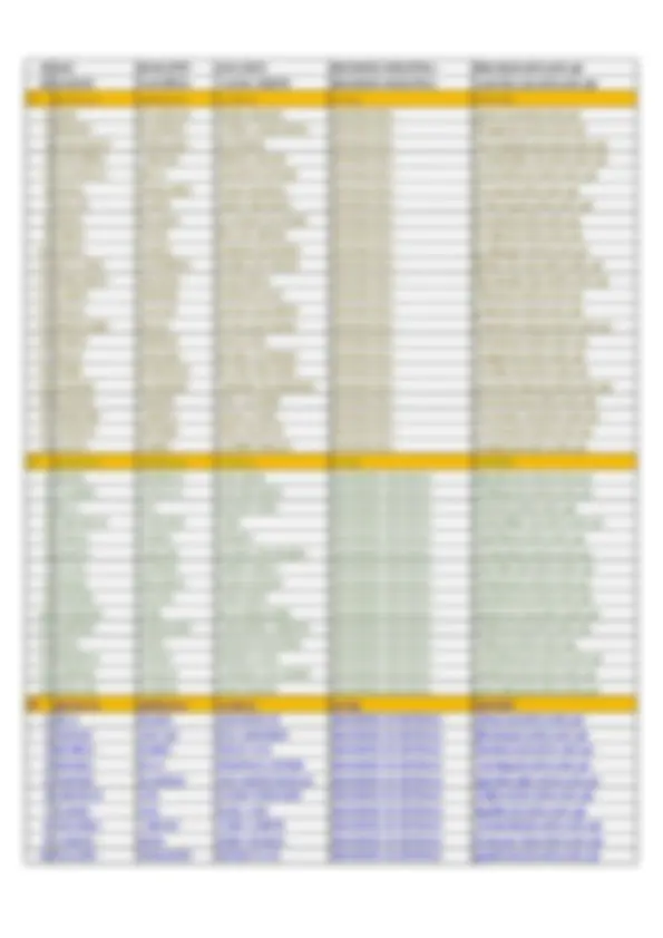 pf3