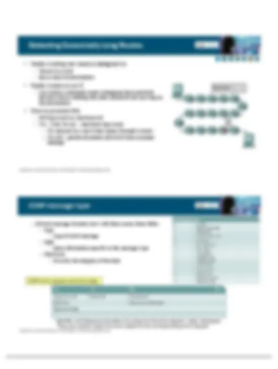 TCP/IP Suite Error and Control Messages | Lecture notes Computer ...