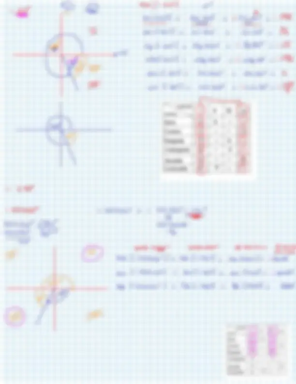 pf3