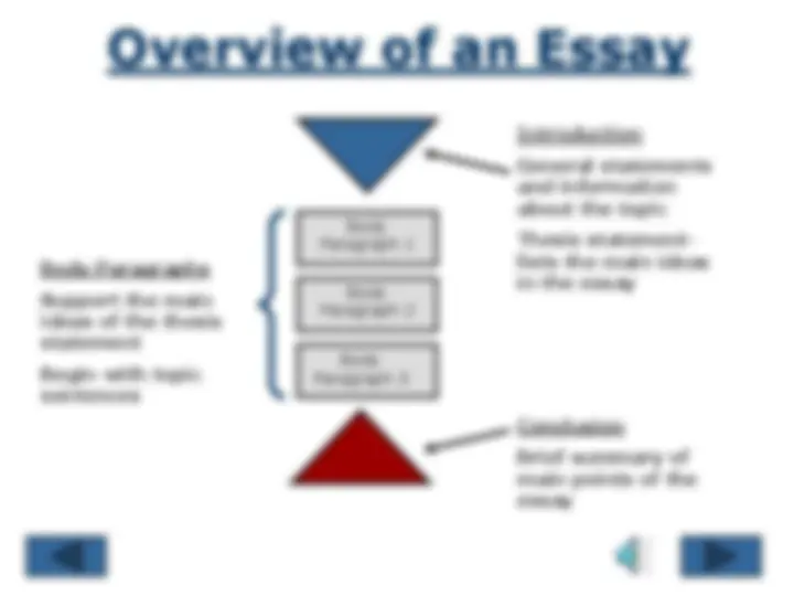 Understanding the Structure of an Essay: Introduction, Body, and ...