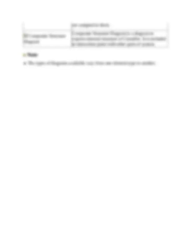 StarUML 5.0 User Guide | Exams Engineering | Docsity