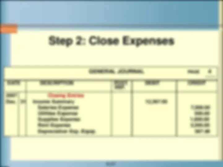 Closing Entries in the Accounting Cycle | Summaries Accounting | Docsity