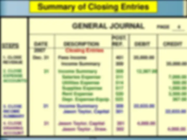 Closing Entries in the Accounting Cycle | Summaries Accounting | Docsity