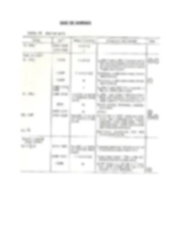 pf28