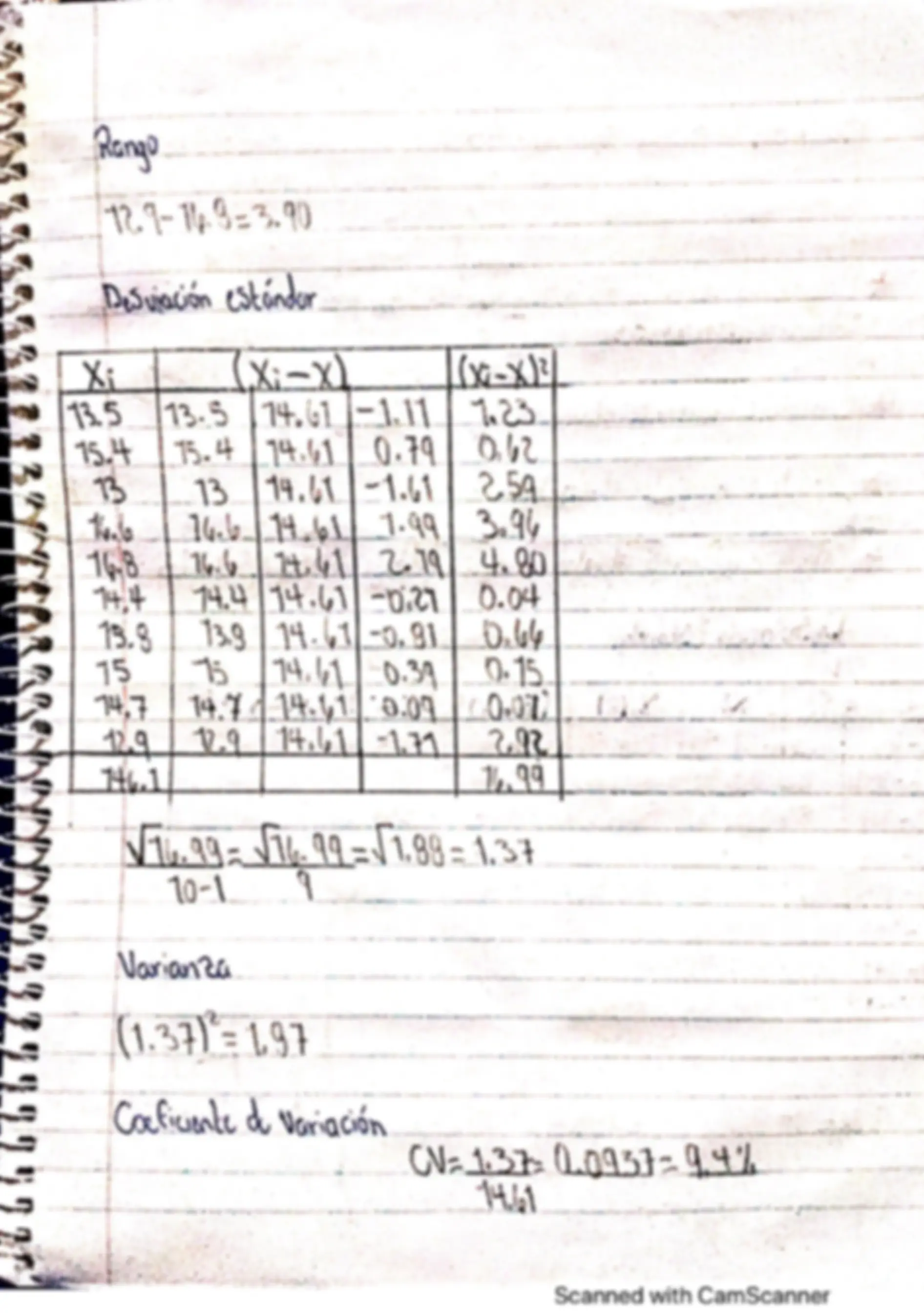 pf4
