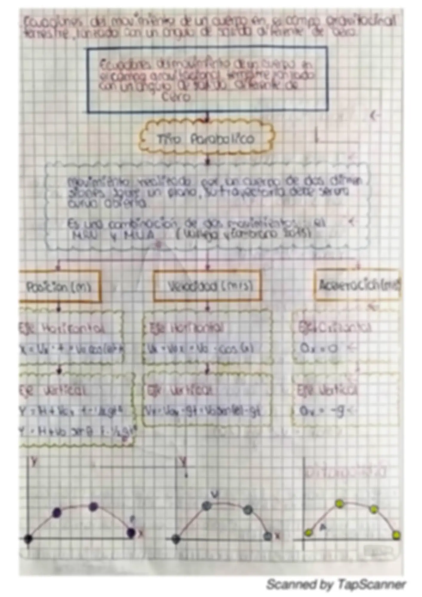 pf3