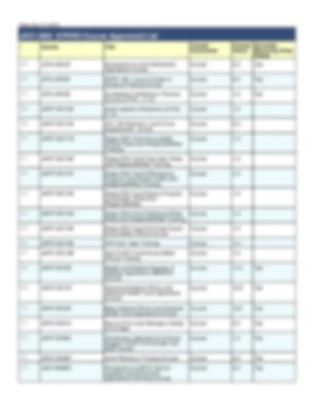 JKO LMS: ATRRS Course Approved List | Summaries Communication | Docsity